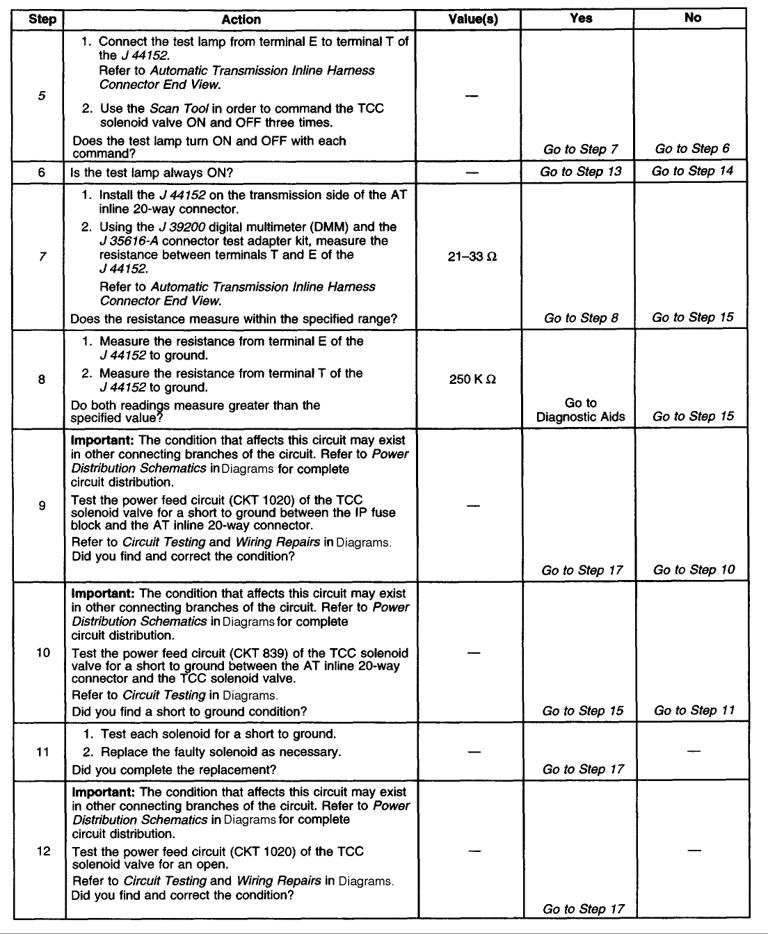 dtcs explained truck forums diagnosis chart
